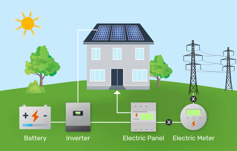LiFePO4 battery solar energy storage system diagram